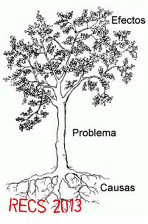 Todo Sobre Proyectos Árbol De Problemas