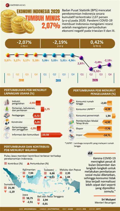 Infografis Pertumbuhan Ekonomi Indonesia Barisan Co Sexiz Pix
