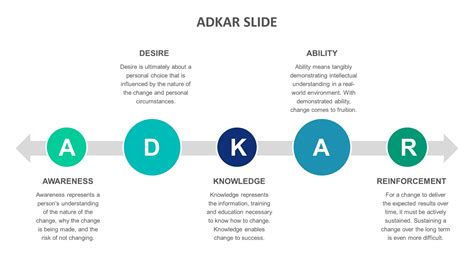 Adkar Infographic Templates Biz Infograph