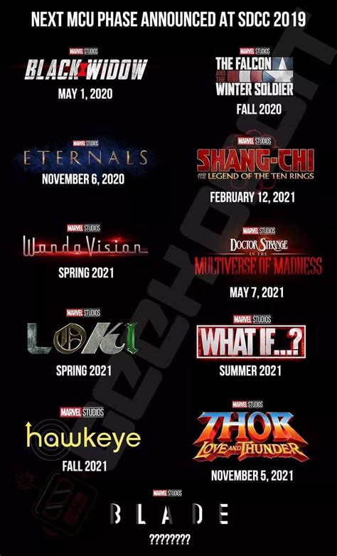 All New Marvel Movies Coming Out 2021 Newreay