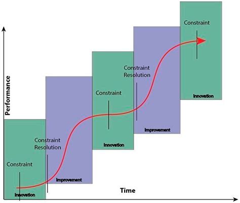 S Curves For Trend Forecasting Ai Alignment Forum