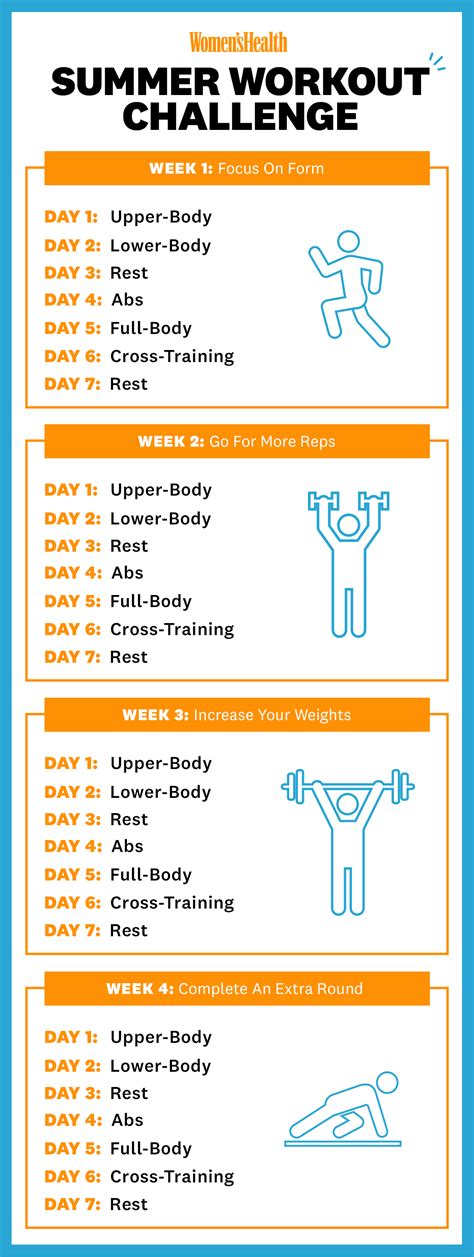 The 4 Week Summer Workout Challenge That Will Sculpt Your Entire Body