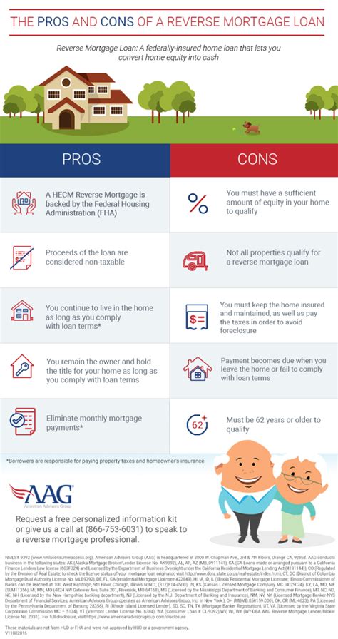 Pros And Cons Of A Reverse Mortgage Loan Lexleader