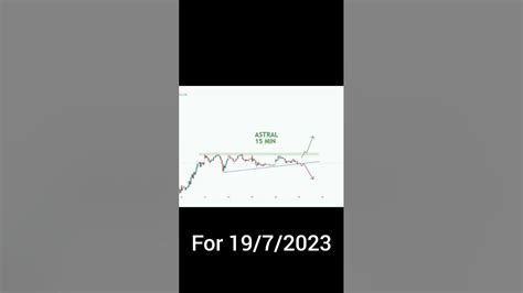 Stock Trade Ideas For 1972023 Youtube
