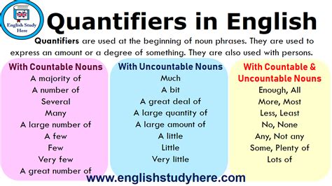 Quantifiers Grammar Quizizz