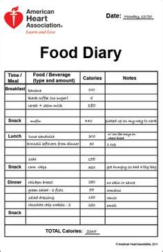 Food log template is an effective tool to keep track of what you are eating or drinking each day, and it is also a good way to gain more control over your diet. 7 Best Images of 7-Day Diabetic Food Log Printable ...
