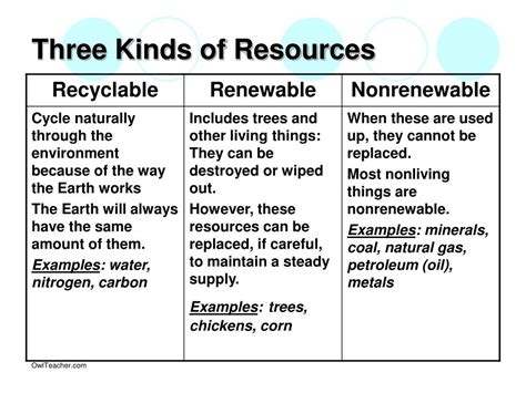 Ppt Earths Natural Resources Powerpoint Presentation Free Download