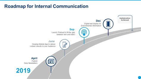 11 Steps To Build The Perfect Internal Communication Strategy