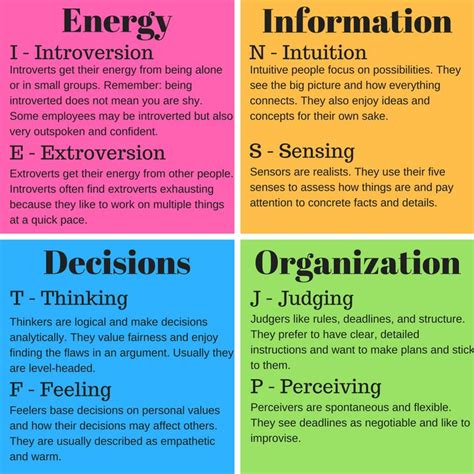 Decision Feeler Mbti Personality Types Chart