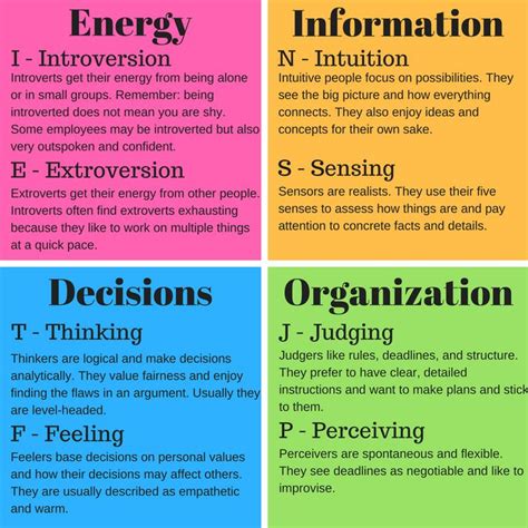 Картинки по запросу Decision Feeler Mbti Personality Types Chart