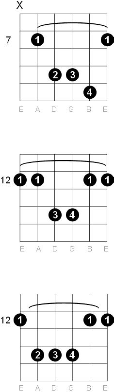 E Sus 4 Guitar Chord Diagrams