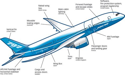 Boeing 787 Dreamliner Behance
