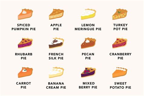 The Zodiac Signs As Thanksgiving Pies Fabfitfun Thanksgiving Pies