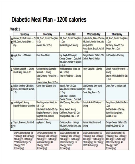 Printable Diabetic Meal Plan Charts