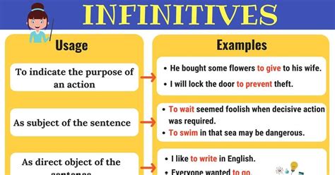 From middle french infinitif, from late latin infinitivus (unlimited, indefinite), from latin infinitus (unlimited, infinite). Infinitives: What Is An Infinitive? Functions & Examples ...