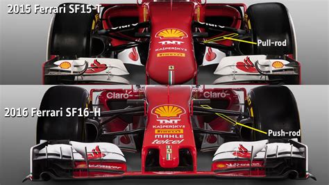 Ferrari Switch To Push Rod Suspension For F1 2016 Season F1 News