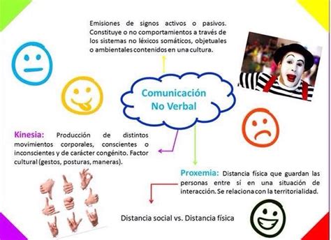 Mapa Mental Comunicación No Verbal Mauricio Burgess Perezcastro A Norberto Cienfuegos