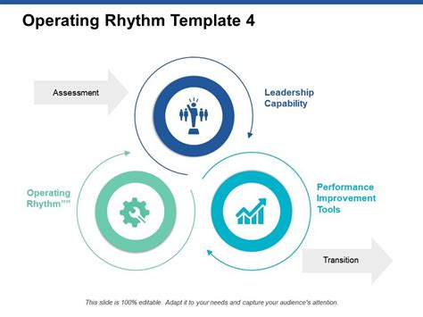 Operating Rhythm Template Performance Improvement Powerpoint