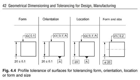 Surface Profile And Size Drafting Standards Gdandt And Tolerance