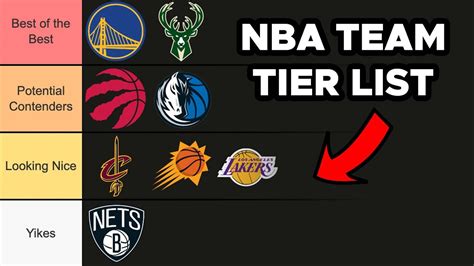 Ranking Every NBA Team NBA Season Tier List YouTube