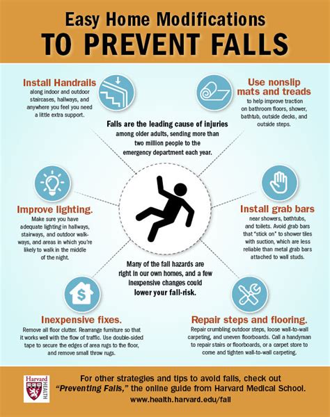 Preventing Falls Infographic Harvard Health