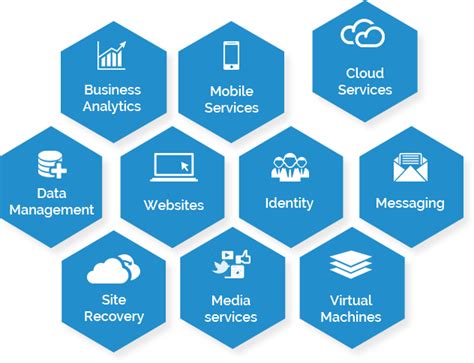 Windows Azure Cloud Services Azure Cloud Computing Solutions Algoworks