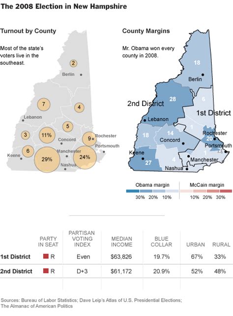 Presidential Geography New Hampshire The New York Times