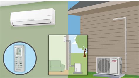 What Is A Ductless Air Conditioner Alma Heating And Cooling