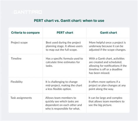 PERT Chart In Project Planning Definition Examples Tools