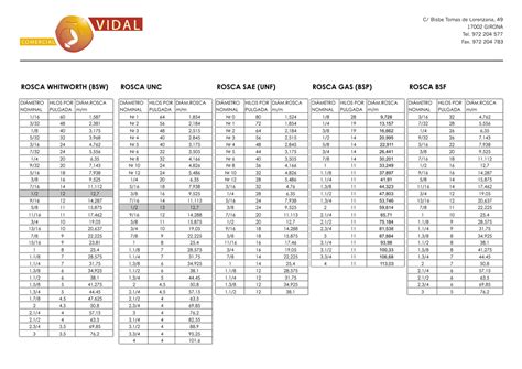 Tabla De Roscas Whitworth