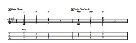 Chord Magic Page 2 How To Play All Of The 7th Chords
