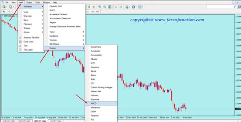 How To Set Macd On Mt4 Chart