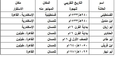 اسماء العائلات التركية في مصر