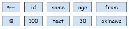 Dec 01, 2019 · treemap クラスは sortedmap インターフェースを実装しているため、キーによる順序付けが行われる; 【Java入門】List/Set/Mapの活用方法（初期化・追加addなど ...