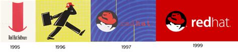Tras Más De 20 Años De Historia Red Hat Cambia Su Logo Adiós Para