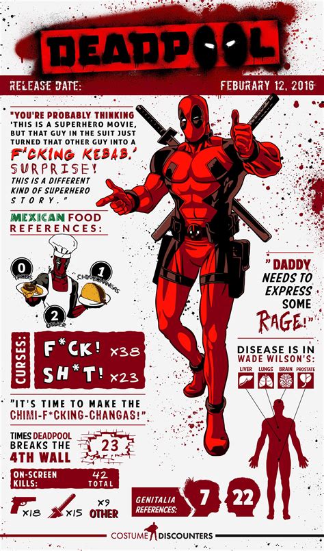 Stats And Facts From Deadpool Infographic Deadpool Deadpool Movie