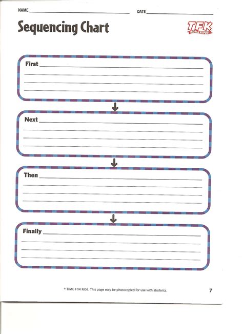Sequencing Grades 1 5 First Next Then Finally Graphic Organizers