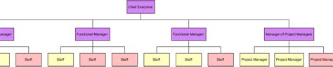 Matrix Organizational Chart Template