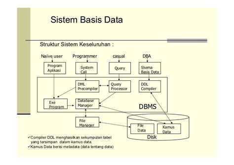 Pengertian Lengkap Dan Konsep Sistem Basis Data Elect