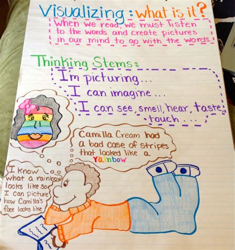 Visualizing Reading Strategy Anchor Chart Classroom Anchor Charts