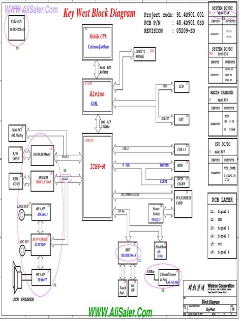 Dell Inspiron B120 B130 1300 Wistron Key West Dk1 Rev Sdsec Pdf