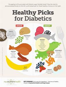 Health Diabetic Food Chart Printable Diabetic Diet Diabetic Diet