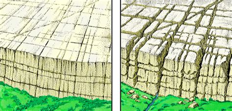 Formation Of A Limestone Pavement National 5 Geography Limestone