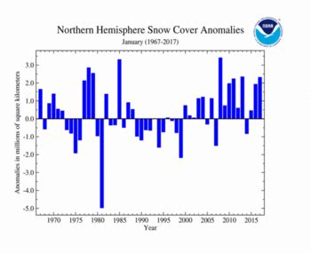 January 2017 Global Snow And Ice Report National Centers For