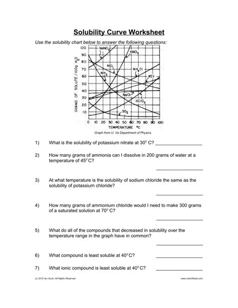 Solubility Curve Worksheet