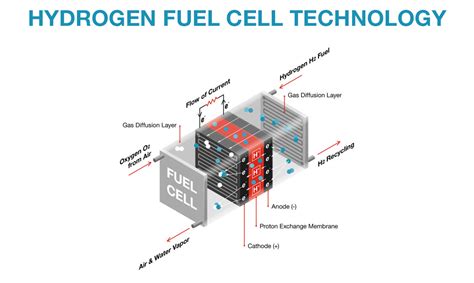 How Does Hydrogen Power A Car