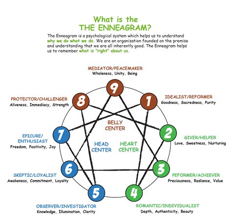 What's Your Type? Learning About Enneagram Types - Zest & Aplomb