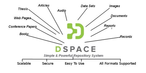 Dspace Pbit Solutions