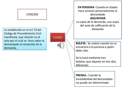 Juicio Ordinario Y Ejecutivo Ecuador