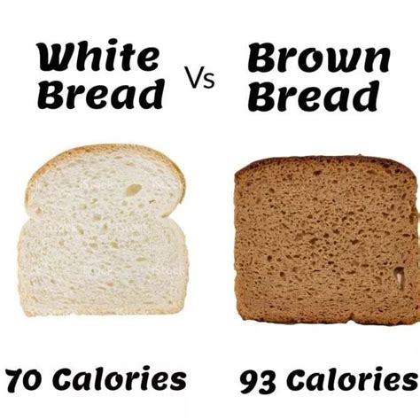 Brown Bread Or White Bread Which Is Better Bread Poster